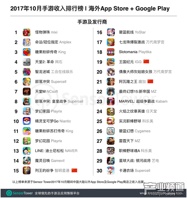 手游排行榜